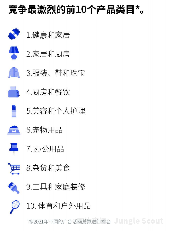 3分钟读懂JS《2022年亚马逊广告报告》，快速提升广告效果