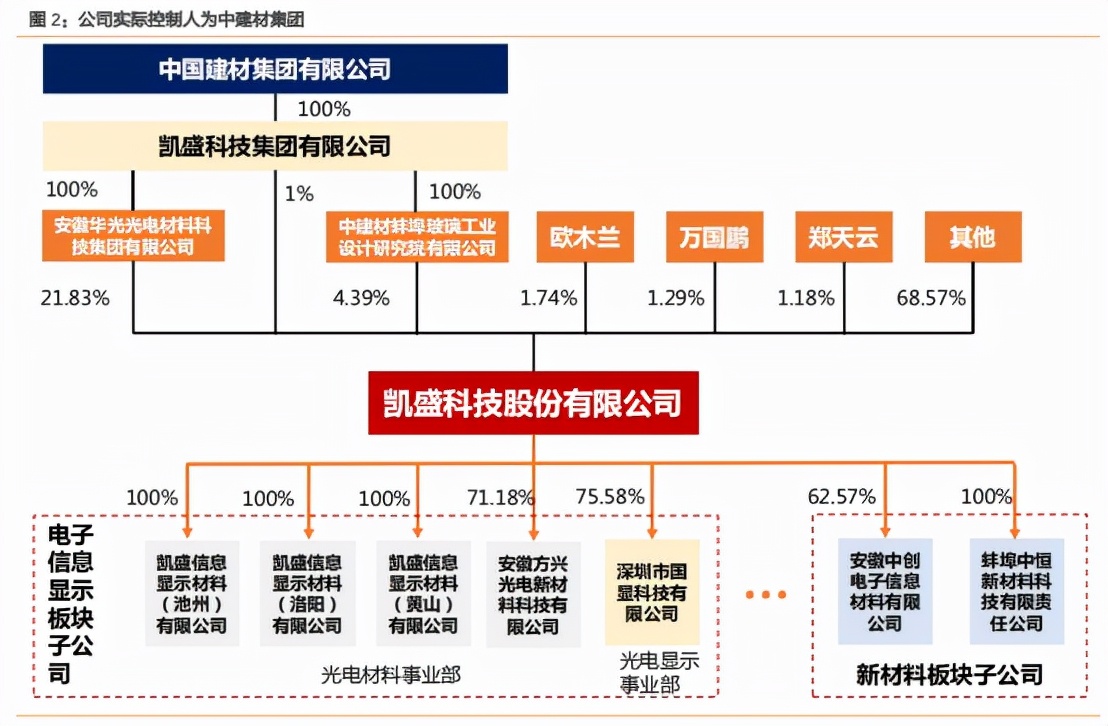 A股深度个股分析：凯盛科技，正宗折叠屏盖板玻璃生产商