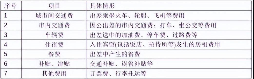 财务须知：6月起差旅费报销新标准！共7项费用报销标准和入账方式