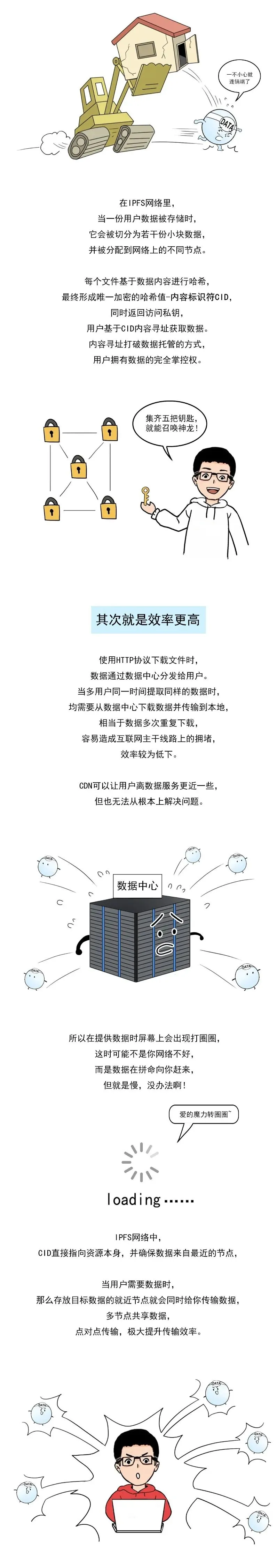 只要3分钟，搞懂IPFS分布式存储