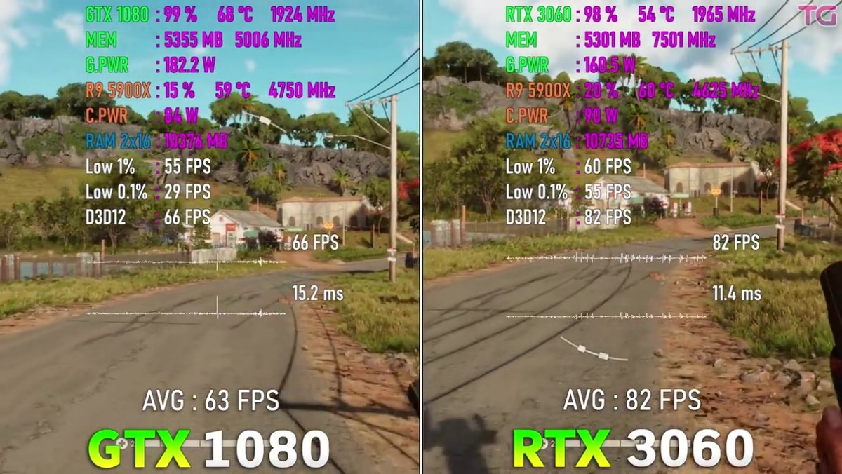 GTX 1080真是一代神奇的GPU，GTX 1080与RTX 3060游戏对比