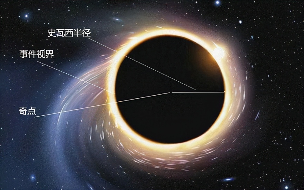黑洞是怎么形成的 -生活知识库-动动脑