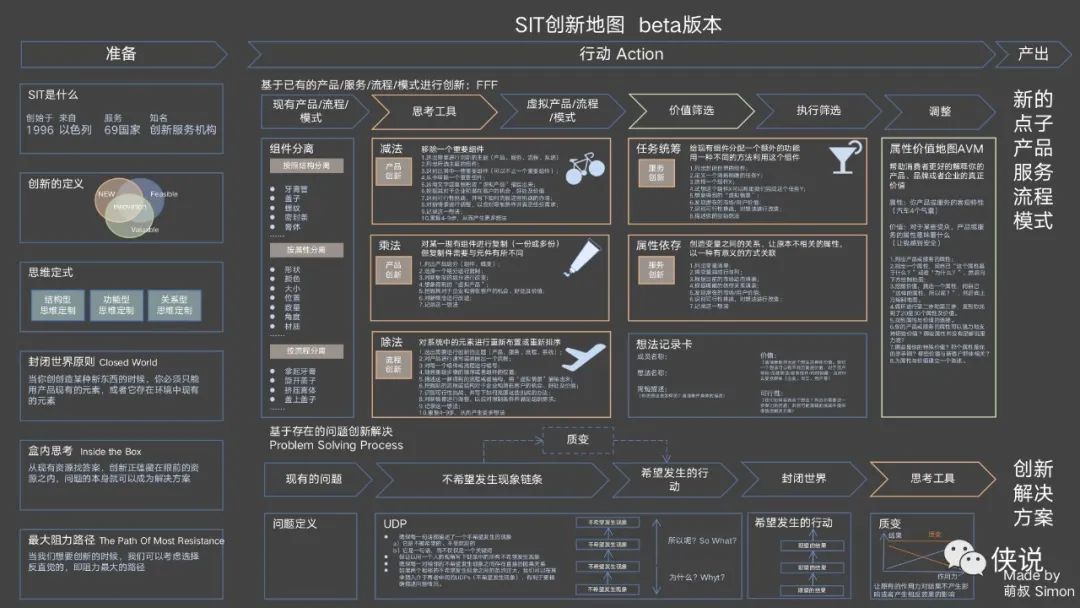 342份涵盖精品知识地图，随手一张都经典，贴墙上那种