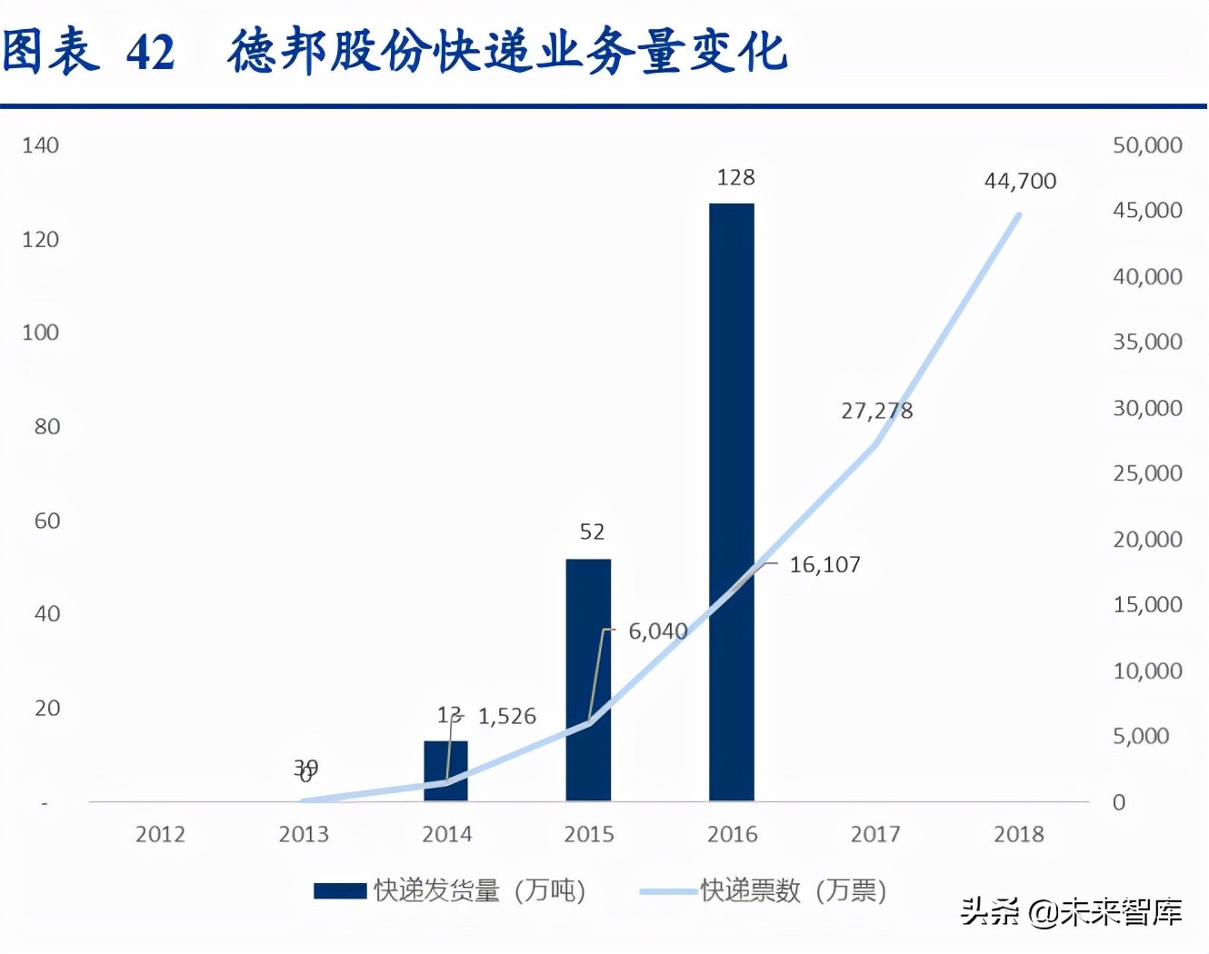 物流行业专题研究报告：我国万亿快运市场进入加速整合期