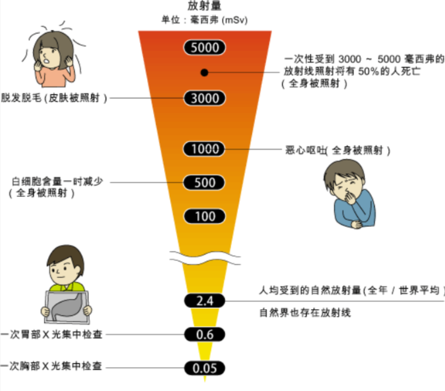 即使人类消失几十亿年，地球上这3样东西，仍然能够证明我们来过