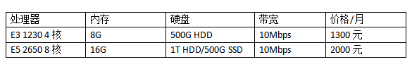 传奇服务器多少钱一个月？