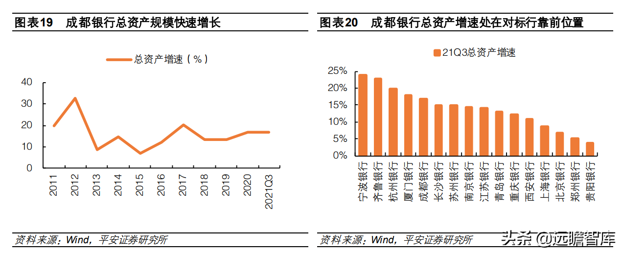 西昌银行招聘（享受区域发展红利）