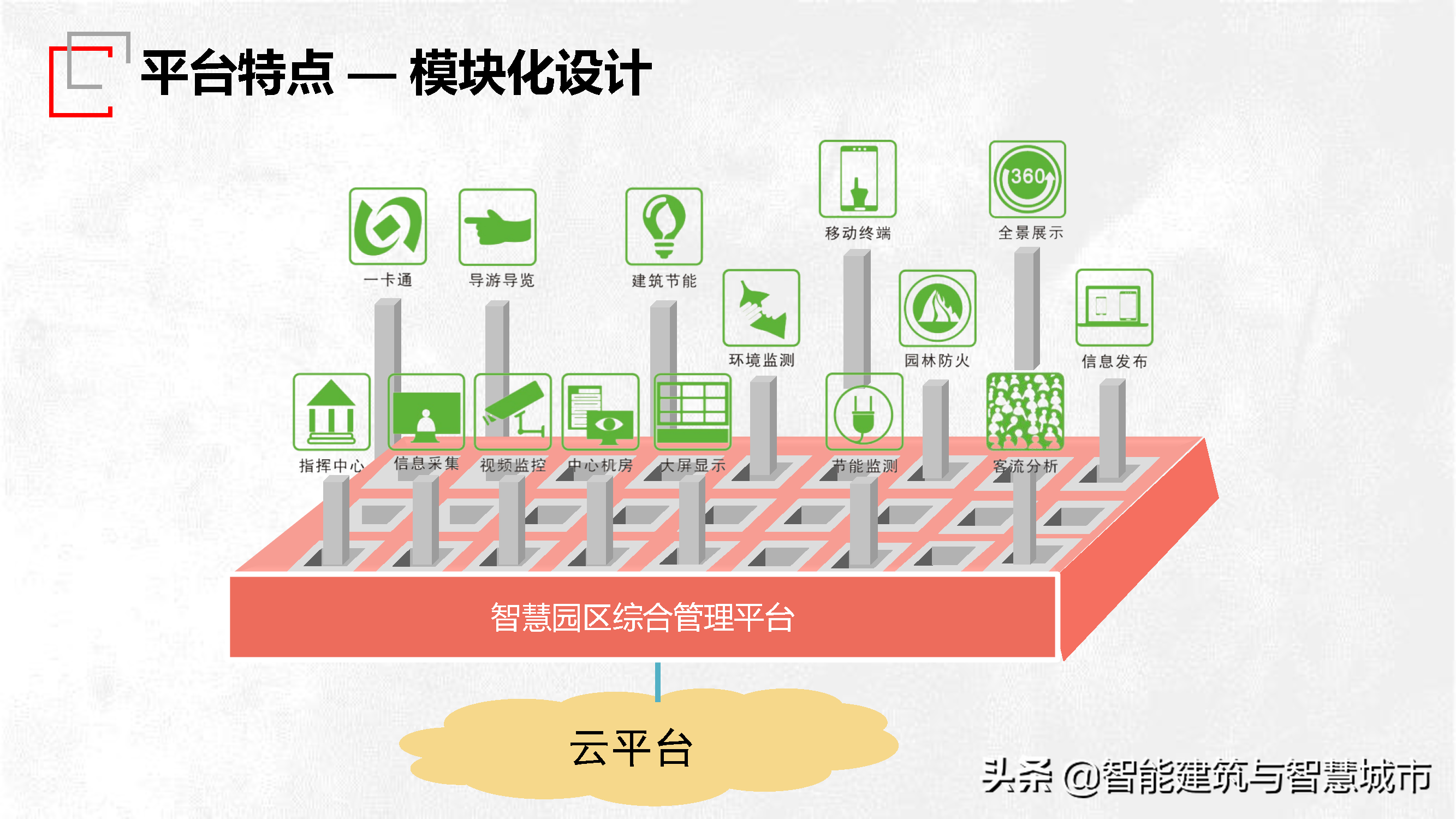 园区智慧管理技术方案
