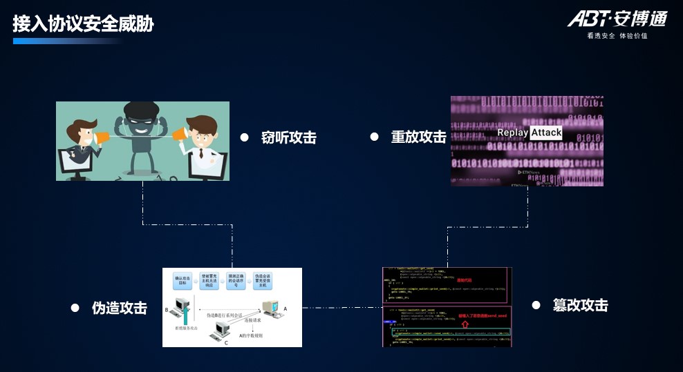 「安全说」为智慧医疗插上网络安全可视化的翅膀