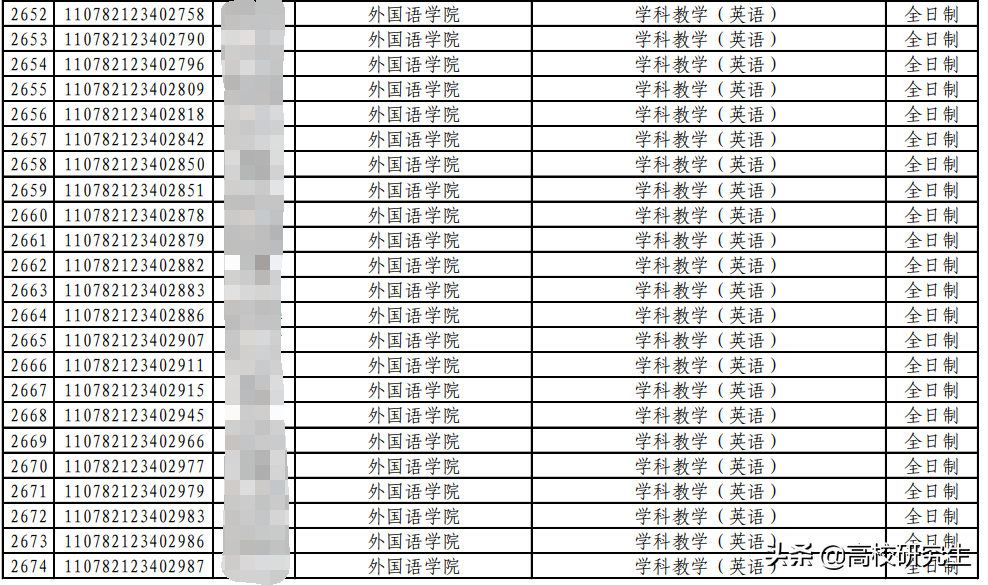 这所双非院校7个专业复试线超400分，网友感叹，双非上岸这么难吗