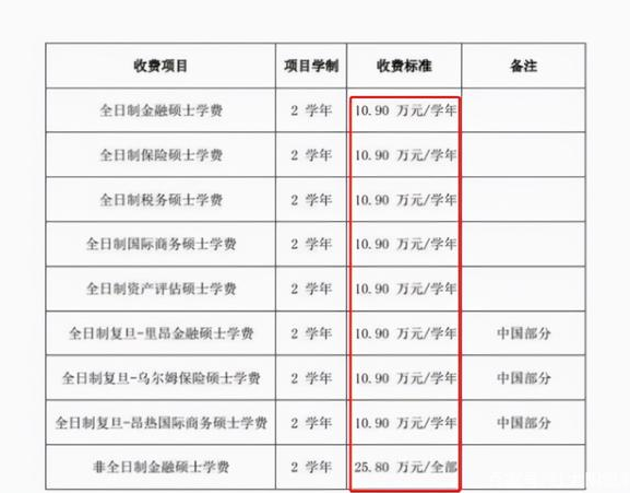 研究生真实“学费清单”，农村家长看后眼泛泪光，真心付不起