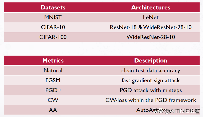 干货！重新思考希尔伯特-施密特信息瓶颈在对抗性鲁棒性中的应用