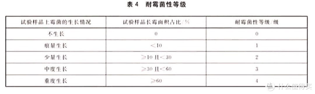 拒绝玻璃胶发霉、发黑！一文讲透装修中全屋玻璃胶该如何选择