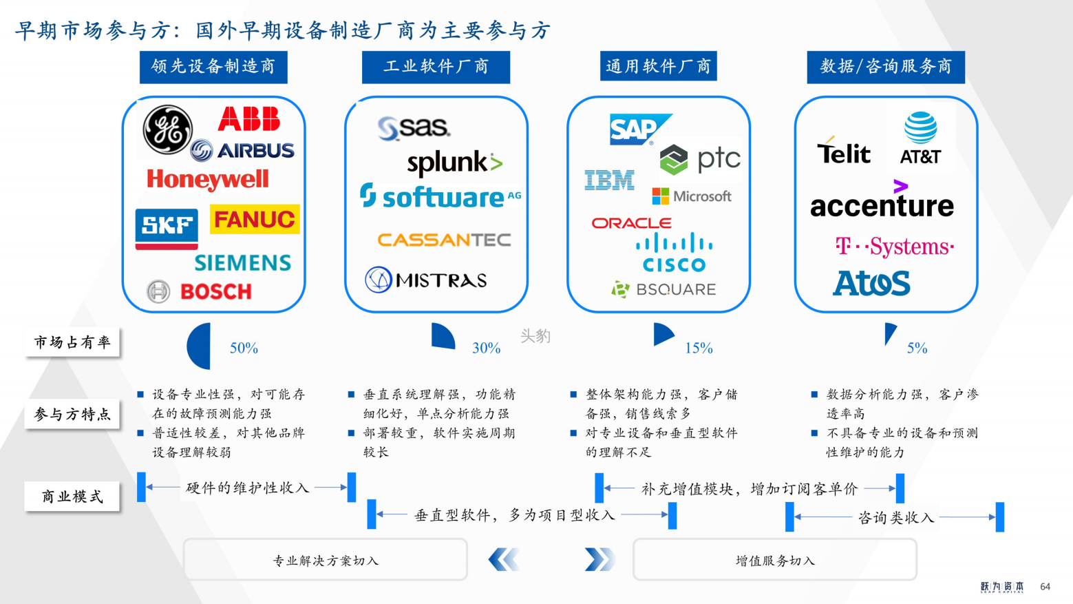 2022年中国工业软件行业深度研究报告（工欲善其事，必先利其器）