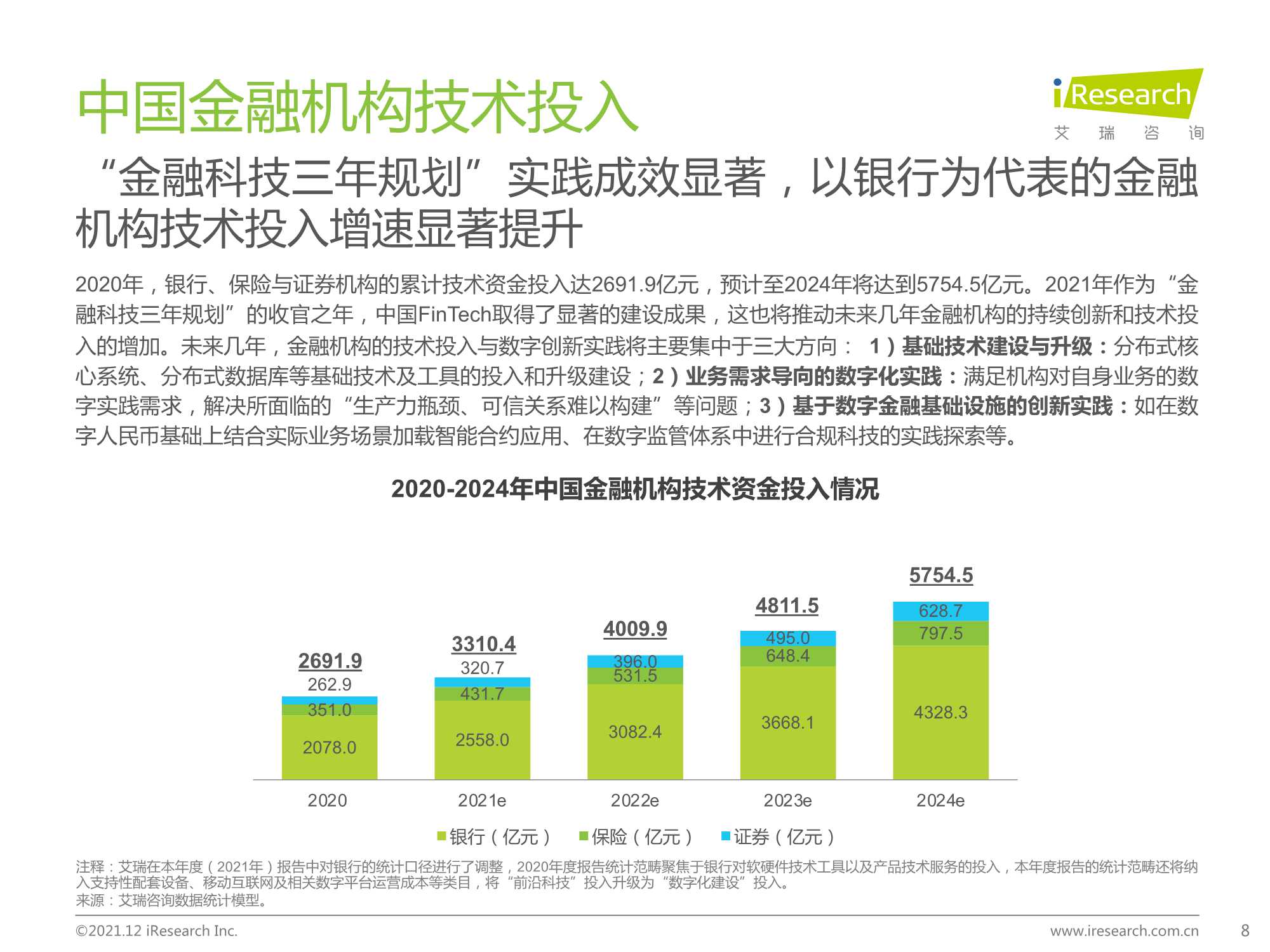 2021年中国FinTech行业发展洞察报告（艾瑞咨询）