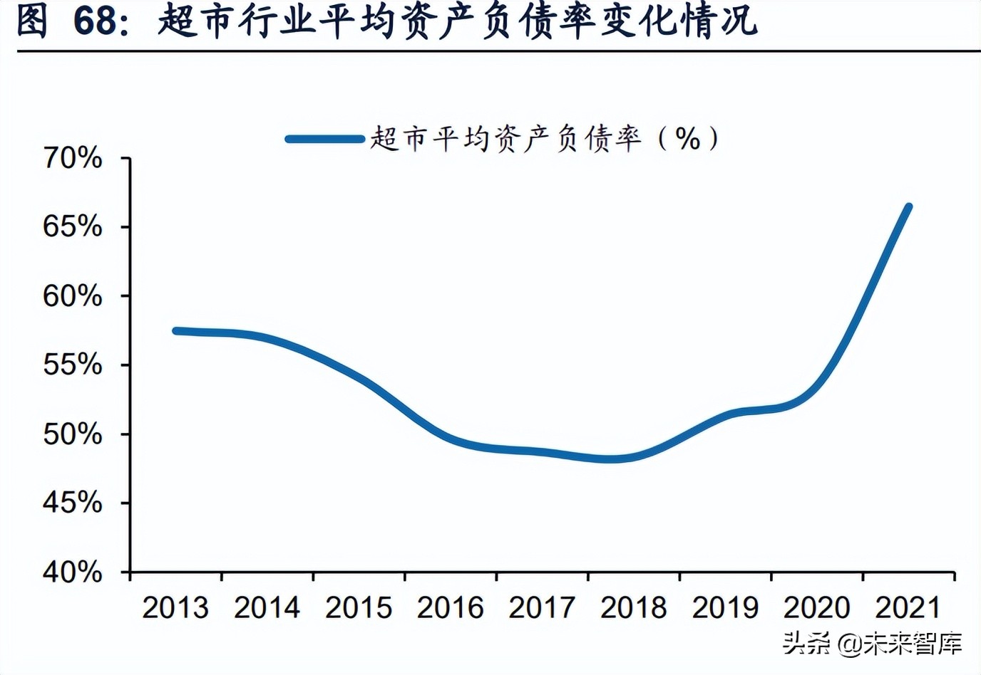商贸零售行业：美妆珠宝品牌分化，连锁零售因疫情反复而波动