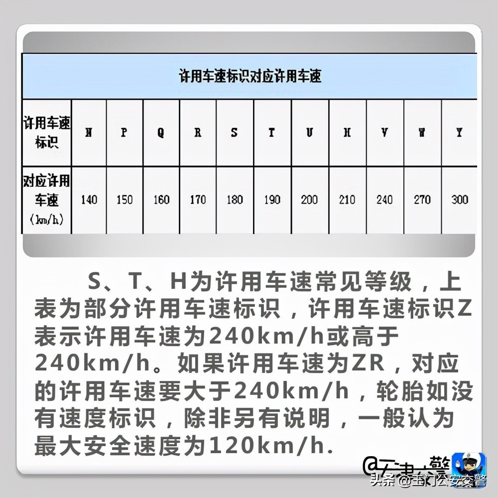 教您如何看懂輪胎上的標識