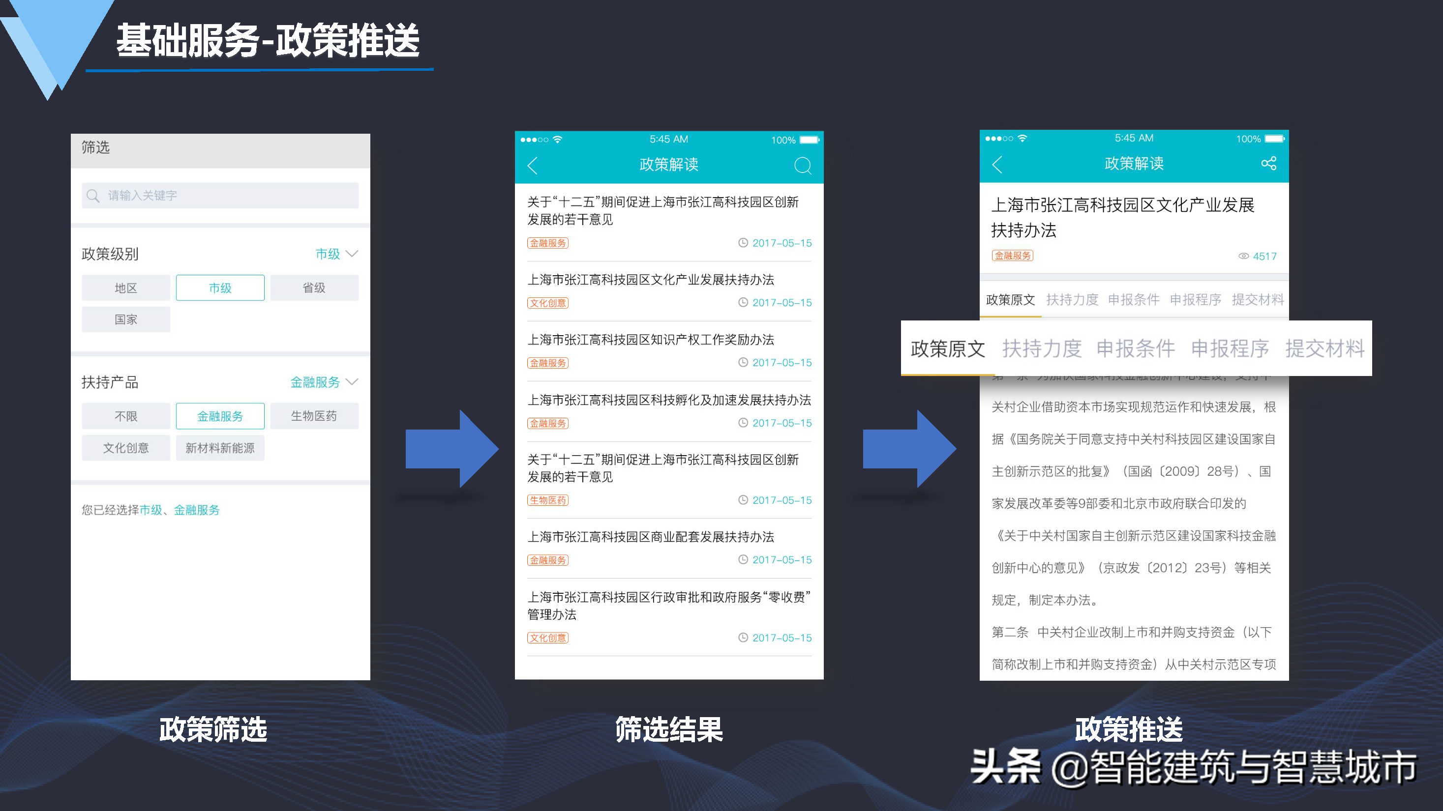 数字化智慧园区建设方案-统一标准、安全可控、便捷高效