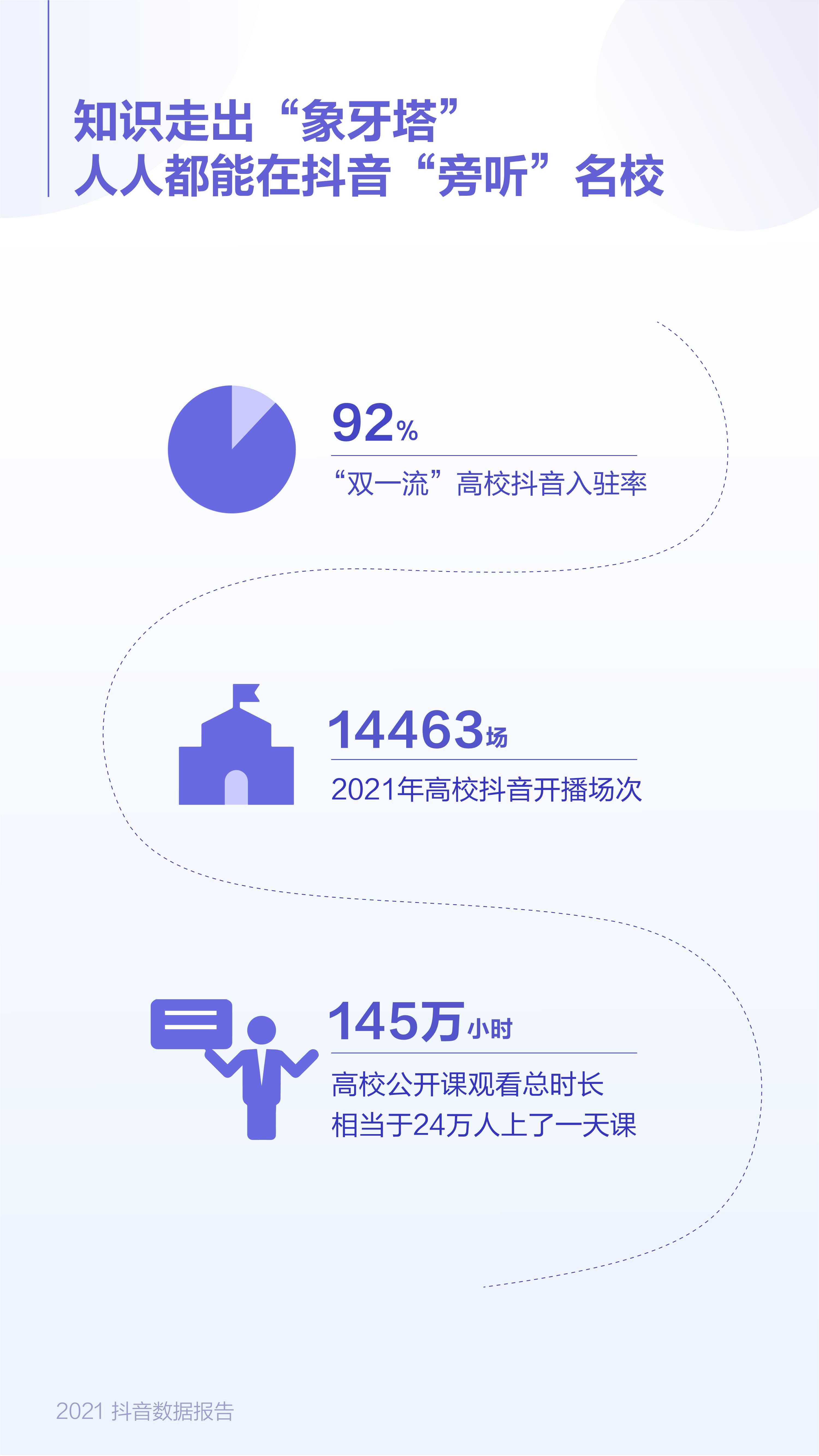 抖音发布2021数据报告，《恭喜发财》成年度最火老歌