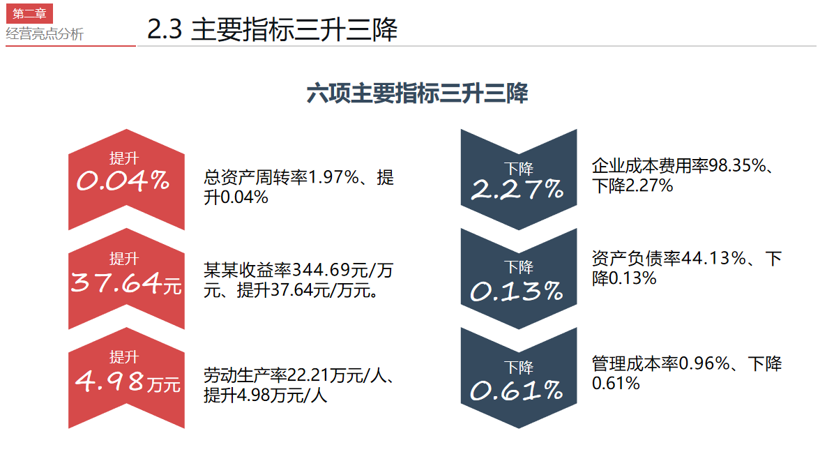 年末了！这才是老板想看的财务部年终总结报告（附财务报告模板）