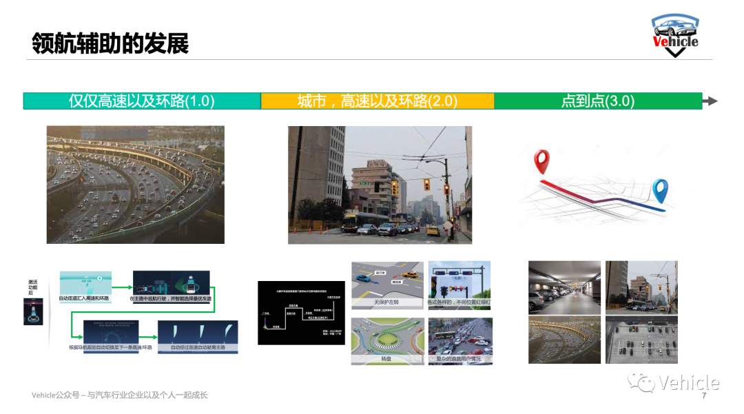 浅谈高阶智能驾驶-领航辅助的技术与发展