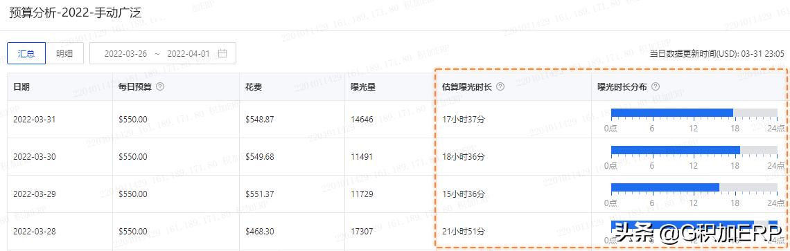 如何精細化優化亞馬遜廣告，從小細節收獲高效益？實用技巧