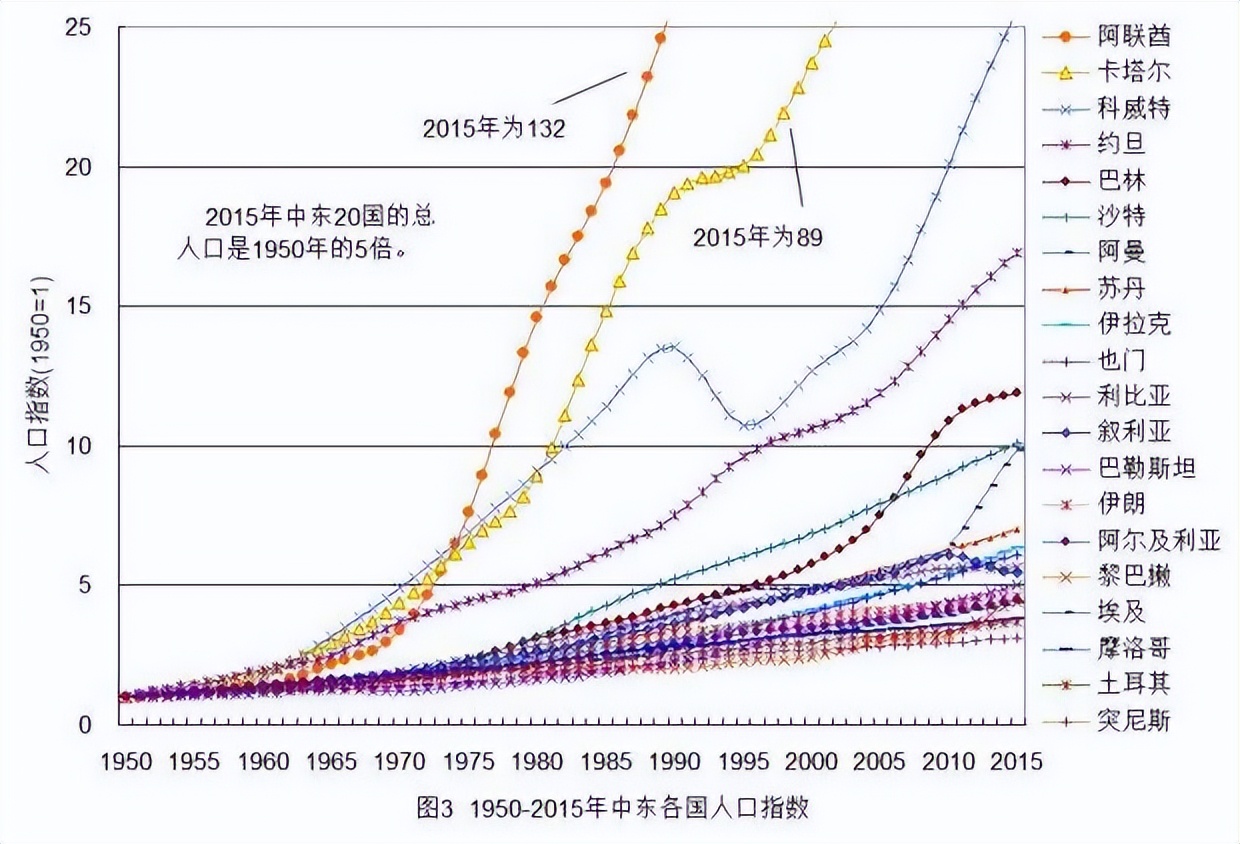 Ϊʲô�������͵��ж����Ҳ�����¹�ҵ��