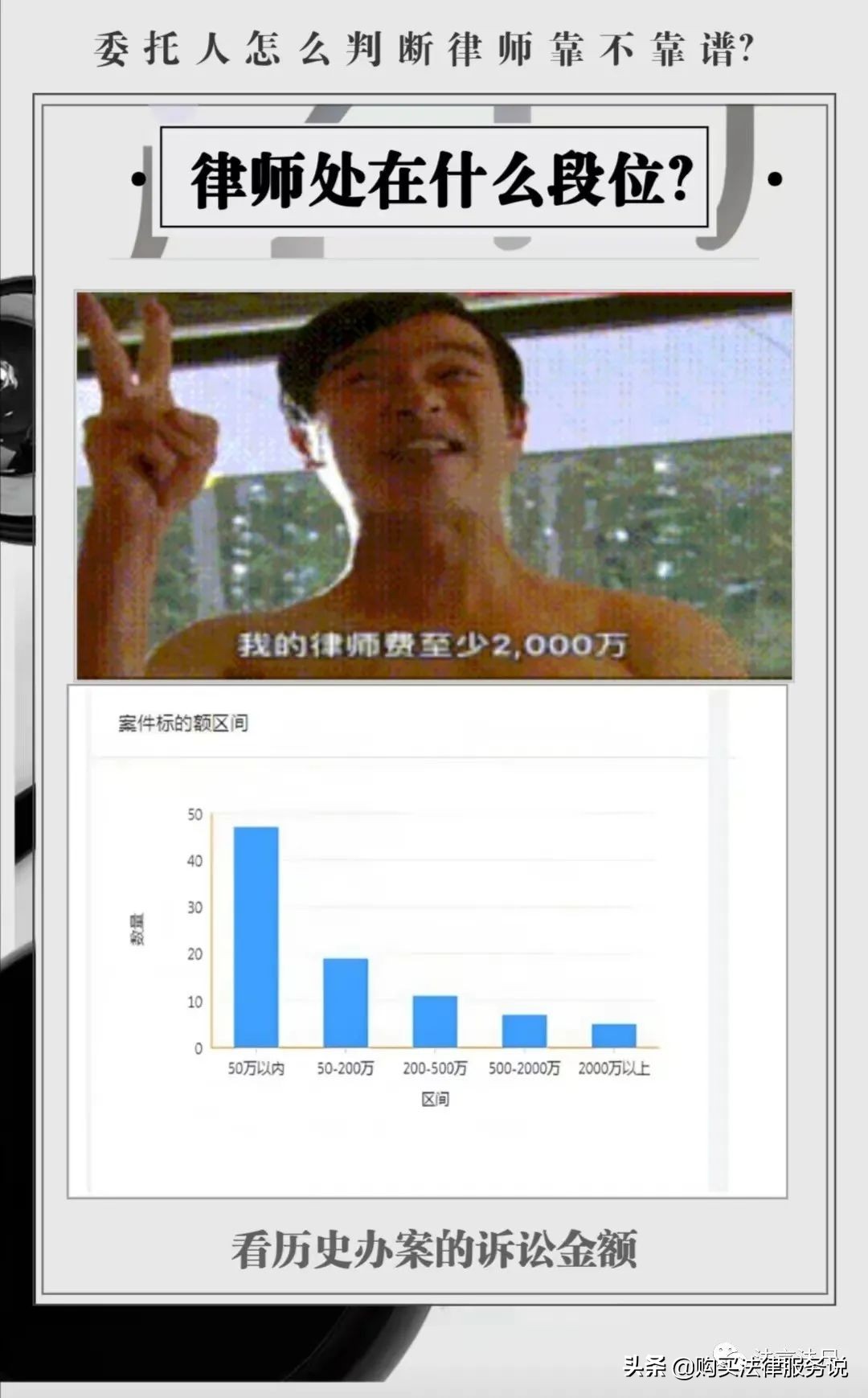 如何用大数据判断律师是否靠谱？