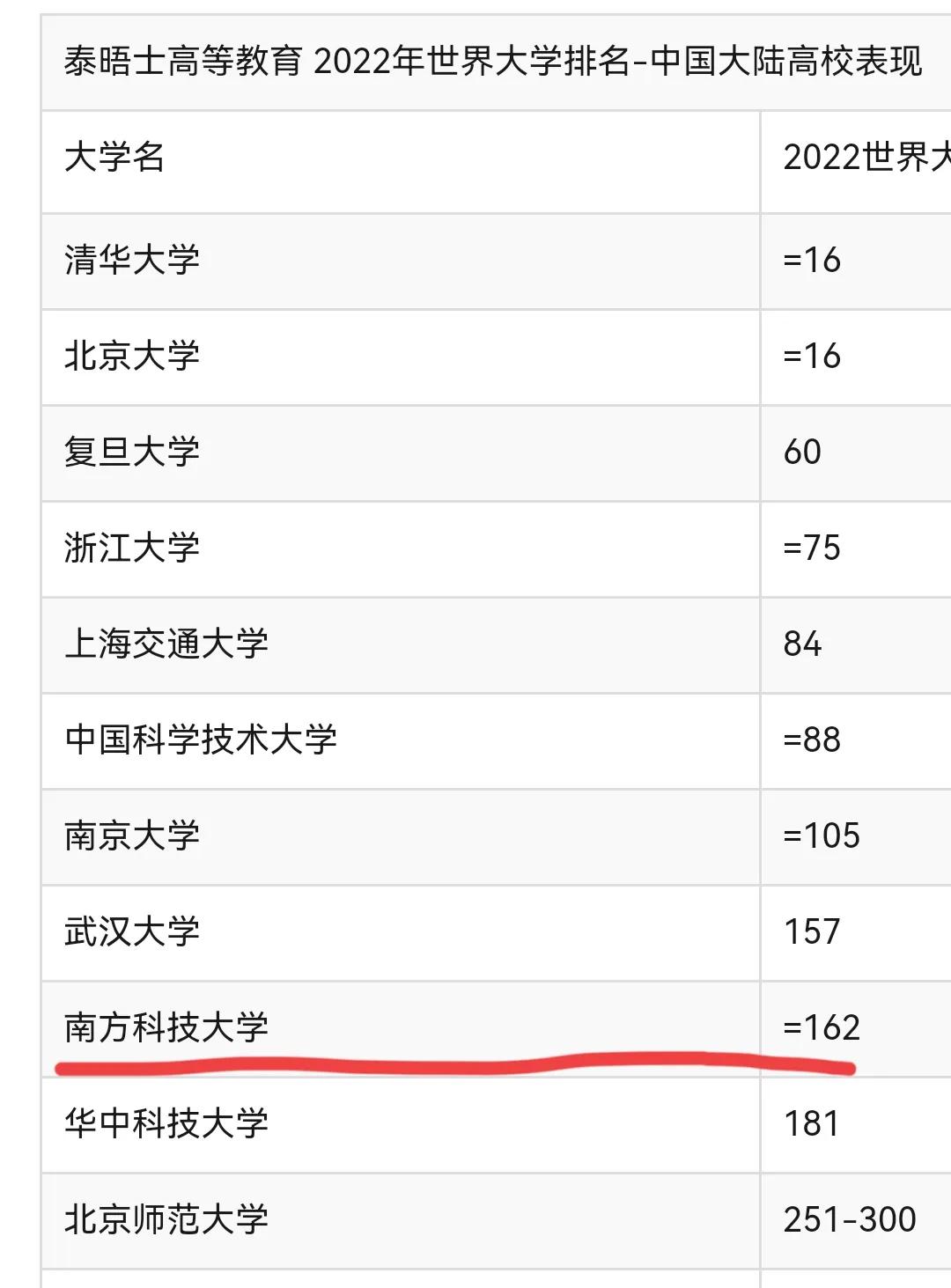 深圳首次喜提双一流，南方科技大学成为最年轻的双一流高校