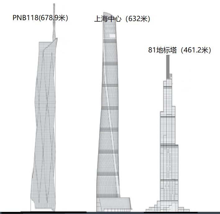 2022年，全球将建成的十大摩天楼，你最期待哪一座呢？