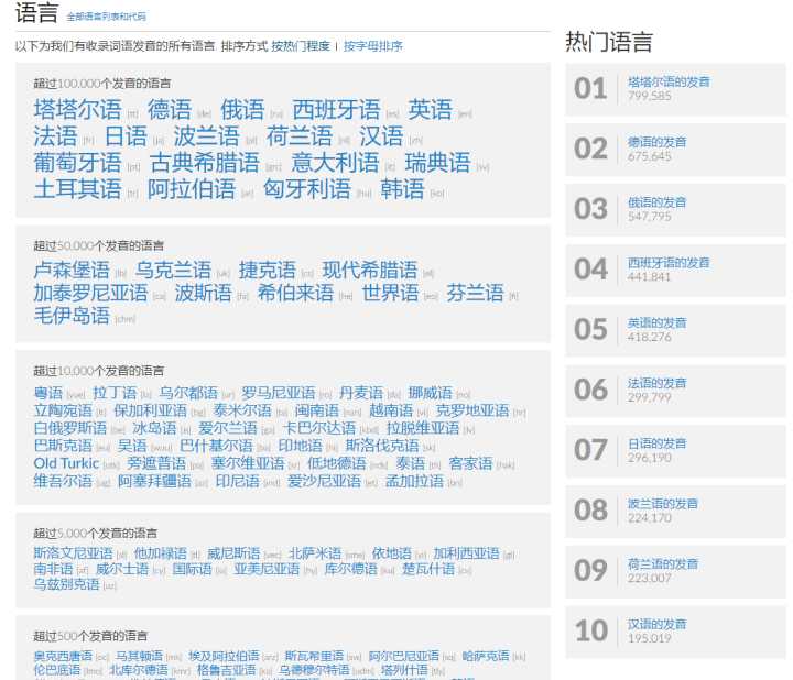 这25个高质量自学网站，堪称学霸的开挂神器