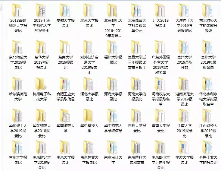 双非院校，报考教育学类专业，哪些院校上岸几率高？