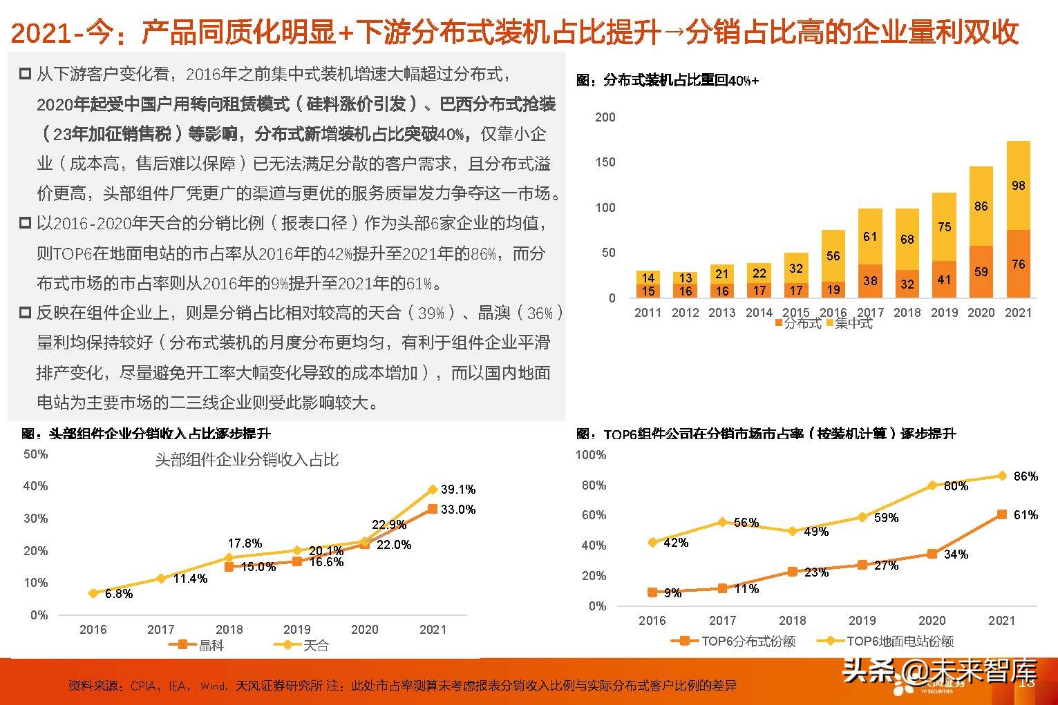 光伏组件行业研究：从复盘到展望，回归产品本身，专注渠道品牌