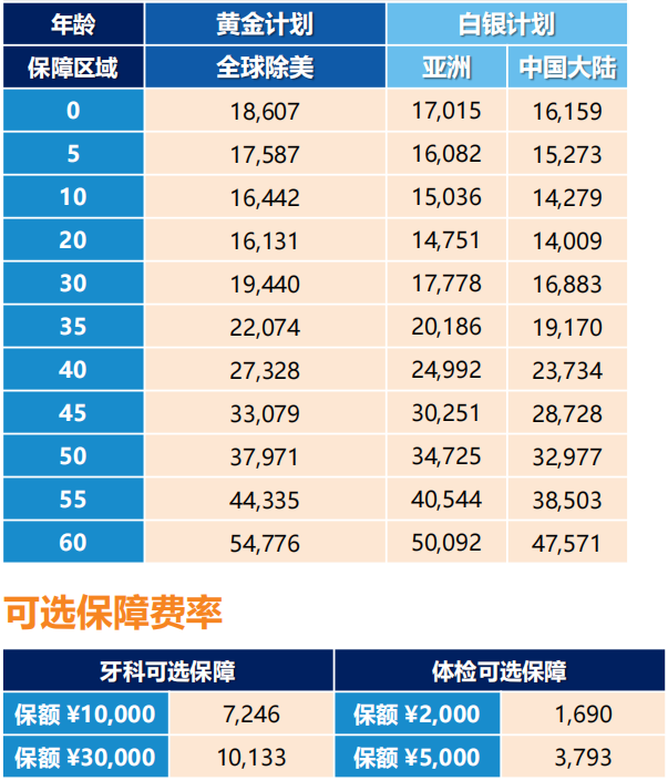 张淼保险工作室：高端医疗第（3）期，招商信诺人寿醇享Plus解析