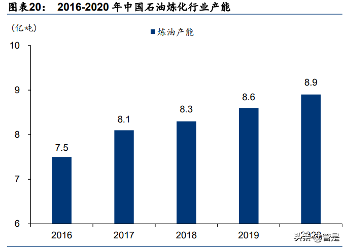 特种阀门行业之江苏神通研究报告：国产化先锋，多重受益碳中和