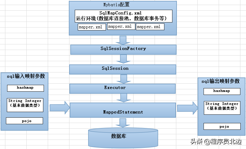 推荐一款入门级，SpringBoot+ Mybatis 前后端分离后台管理系统项目