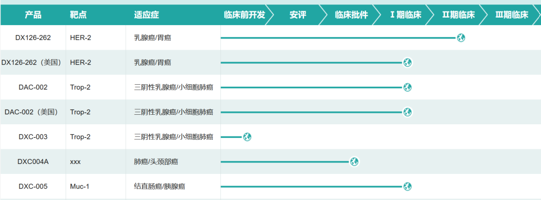 国产ADC还能跑出多少“黑马”？