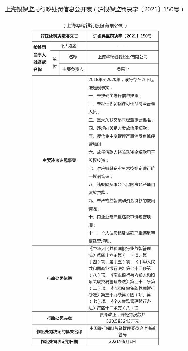 华瑞银行股权将被拍卖：累计被处罚约800万元，美邦服饰亦要清仓