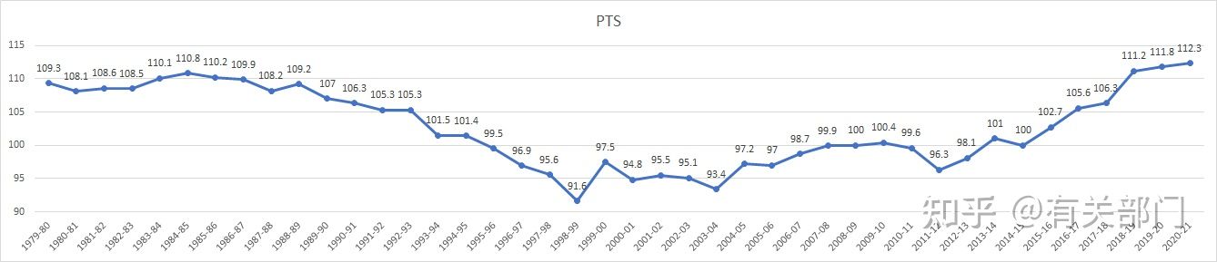 为什么nba比赛比分不大(数说NBA(一)——同“数”不等“值”)