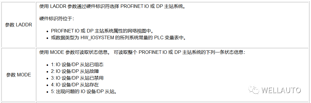 FAQ-S7-1200如何对SM877-PNT做故障诊断_V1.0