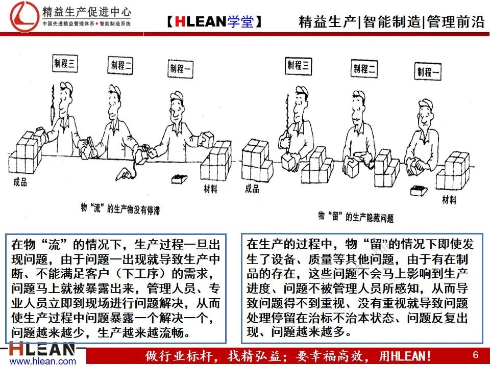 「精益學堂」精益生產——漫畫集