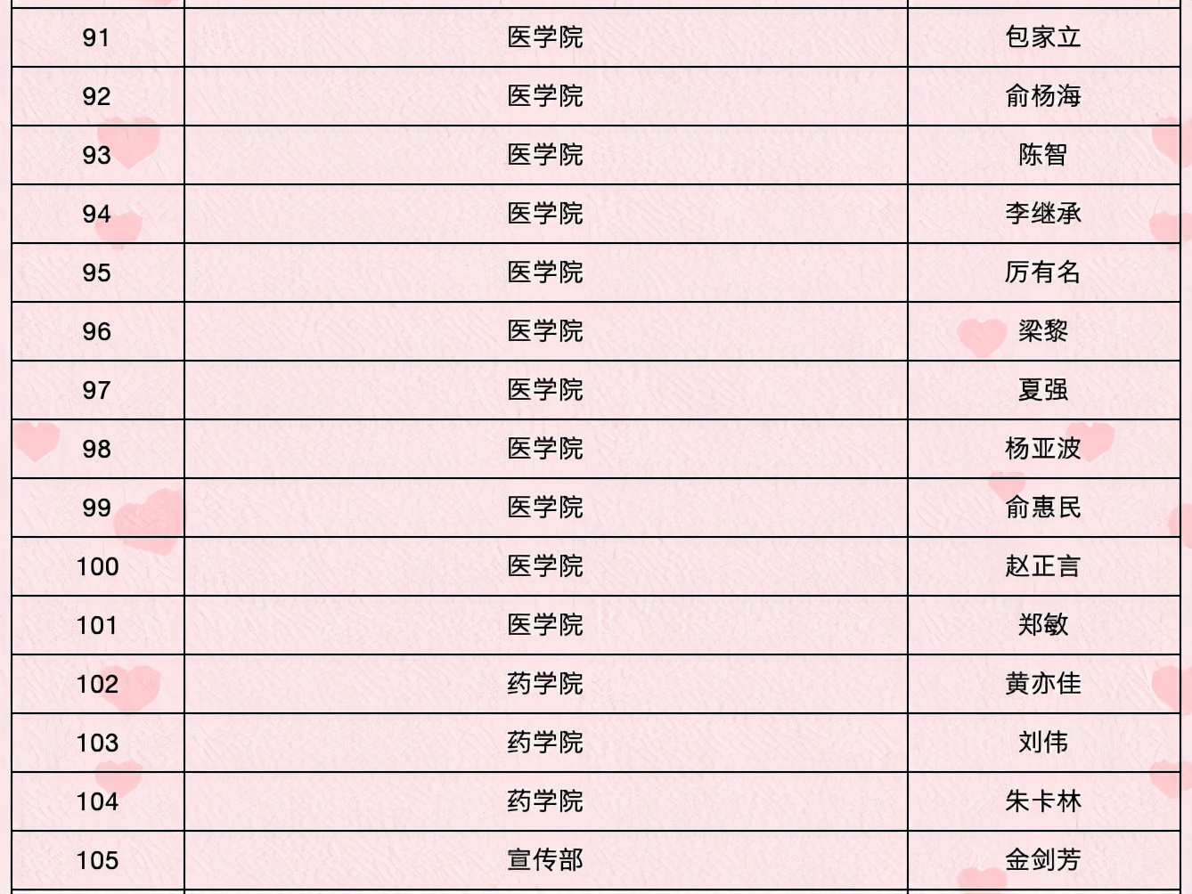浙大感谢您！2021年，193名教职工光荣退休！（附名单）