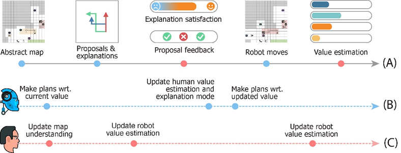 朱松纯团队新作：让AI「读懂」人类价值观！登上Science Robotics