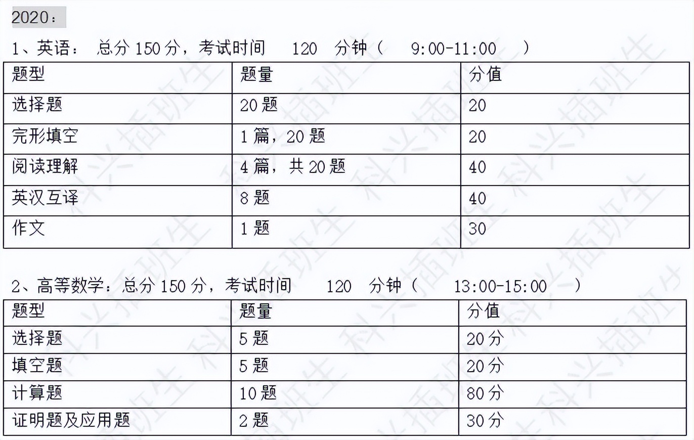 2022年插班生考试回顾：上海插班生考试政策解析