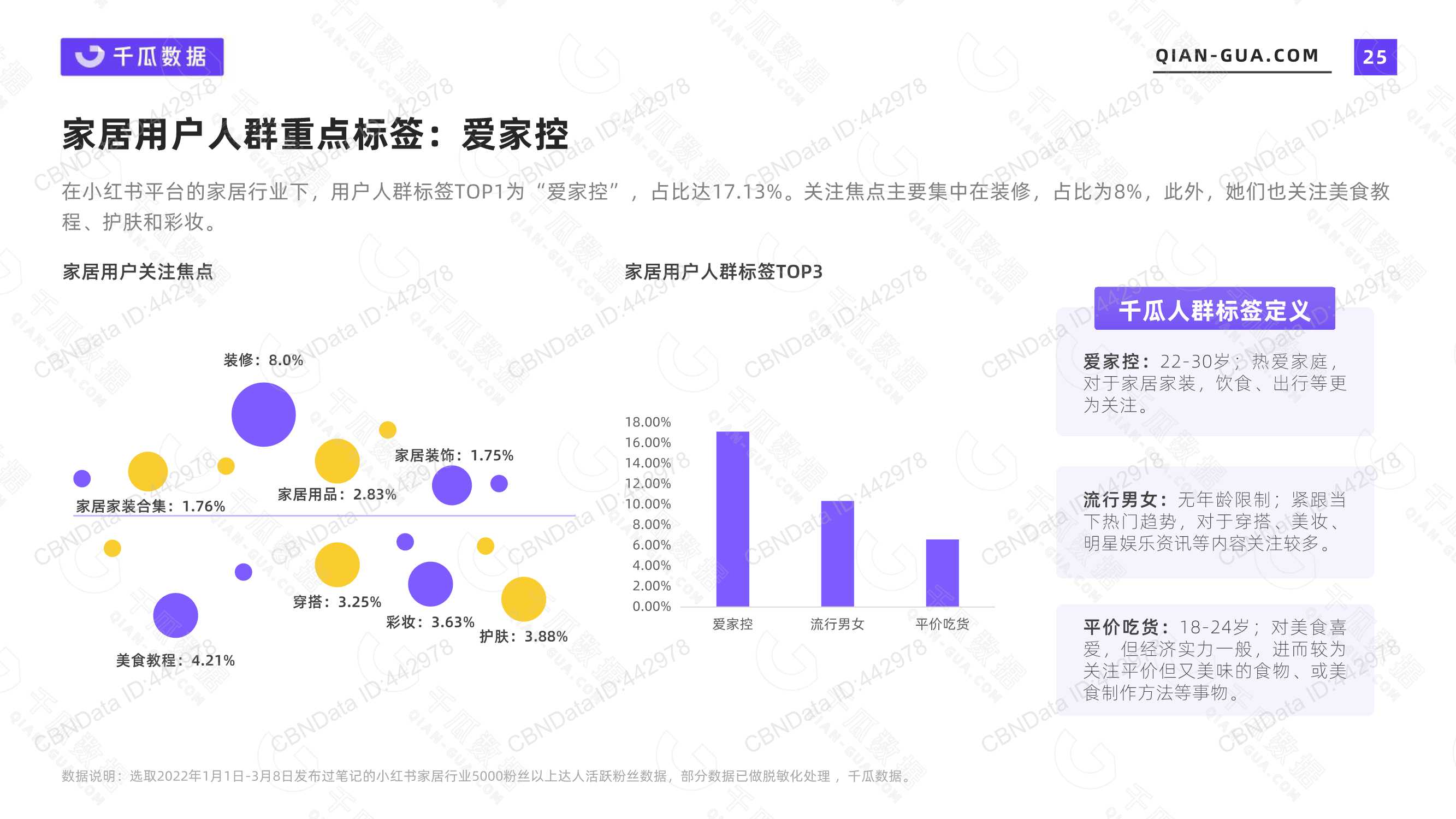 2022年活跃用户画像趋势报告（小红书平台）