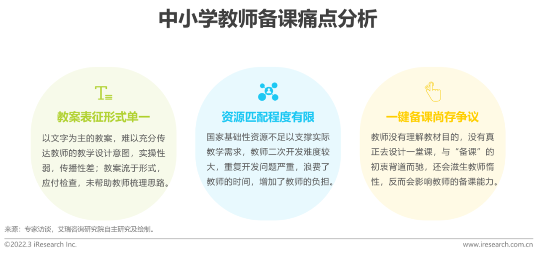 2022年中国中小学教育信息化行业研究报告