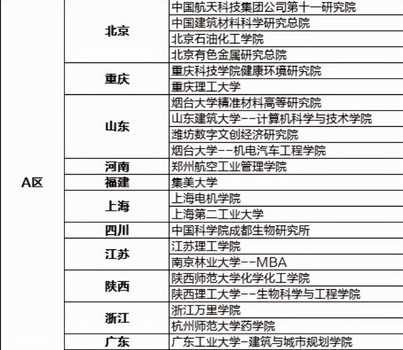 15万奖学金，西京学院“下血本”招研究生，网友：民办大学？