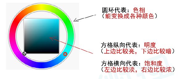 如何给动漫人物上色？动漫人物上色教程