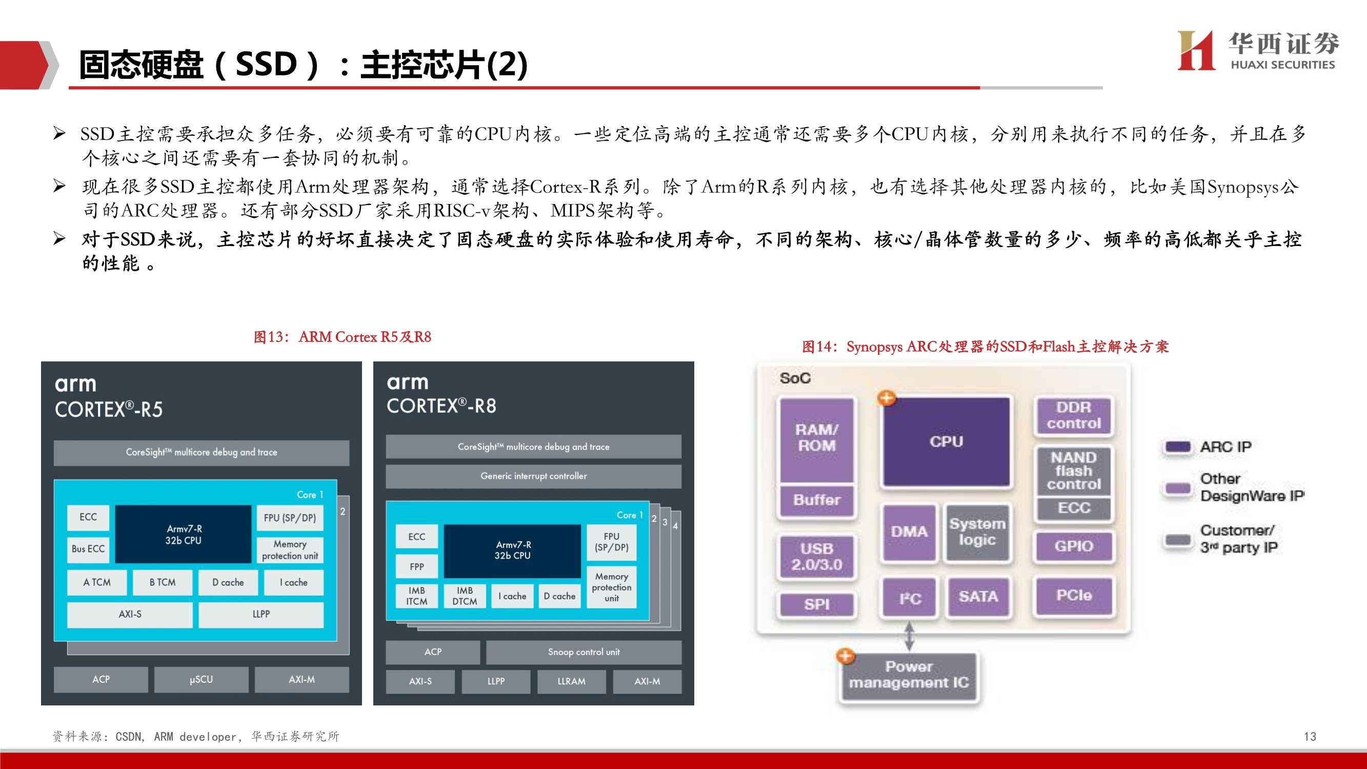 企业级SSD深度，三大替代构筑行业高增长，国产替代空间广阔