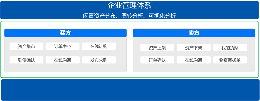 施工企业闲置资产如何高效盘活？这款免费软件帮你轻松搞定